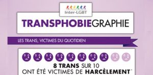 Transphobie